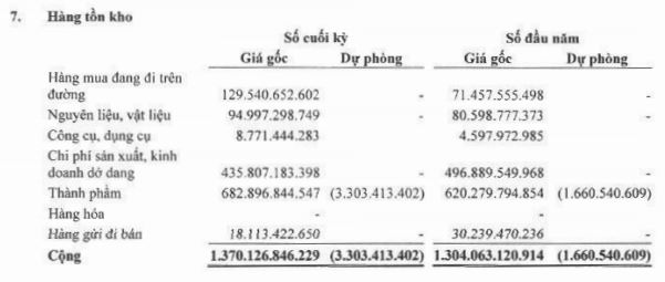Nam Việt (ANV): Quý 2 bất ngờ lỗ lớn 112 tỷ đồng vì DAP2 - Vinachem (1)
