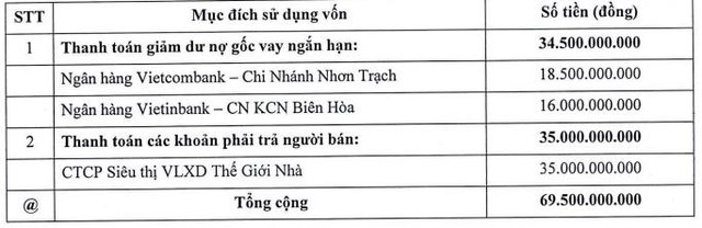 Thị giá tăng hơn 4 lần từ đầu năm, DIC Đồng Tiến (DID) thông qua phương án chào bán cổ phiếu tăng vốn điều lệ lên gấp rưỡi - Ảnh 2. Thị giá tăng hơn 4 lần từ đầu năm, DIC Đồng Tiến (DID) thông qua phương án chào bán cổ phiếu tăng vốn điều lệ lên gấp rưỡi - Ảnh 2.