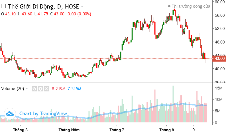https://cdn.stockproxx.com/2023/10/24/mwg-1.png