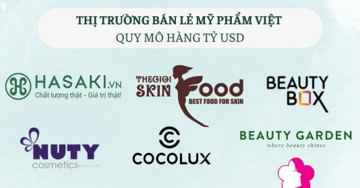 7 chuỗi bán lẻ mỹ phẩm áp đảo thị trường làm đẹp Việt Nam: Cocolux, Thế Giới Skinfood được ưa chuộng nhưng chưa là gì so với tên tuổi đứng đầu