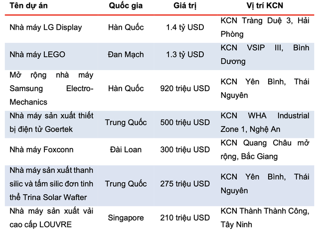 Cổ phiếu bất động sản khu công nghiệp - 