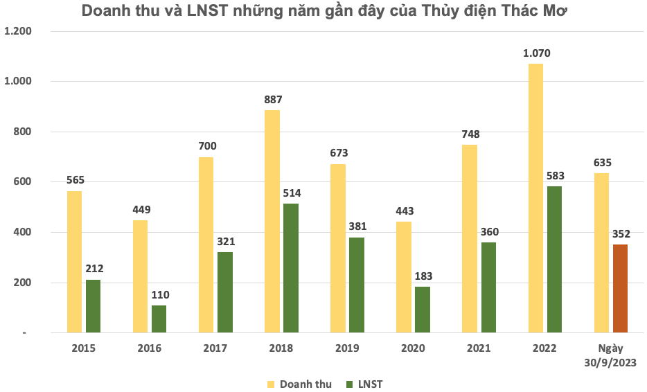 https://cdn.stockproxx.com/2023/11/11/thuy-dien-1.png