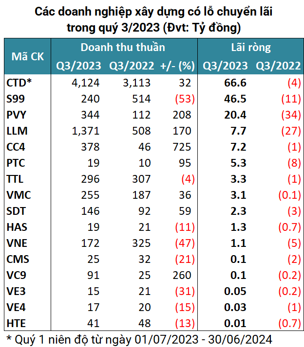 https://cdn.stockproxx.com/2023/11/29/doanh-nghiep-xay-dung-3.png