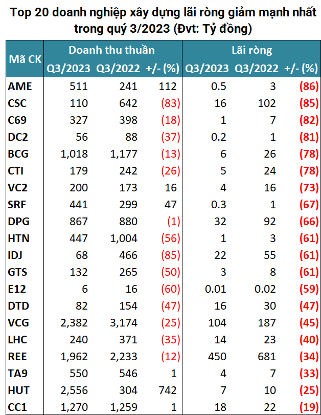 https://cdn.stockproxx.com/2023/11/29/doanh-nghiep-xay-dung-5.png