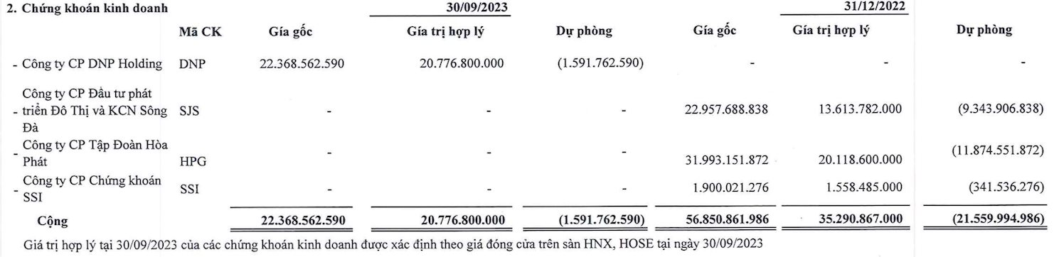 https://cdn.stockproxx.com/2023/11/6/dau-tu-chung-khoan-4.png