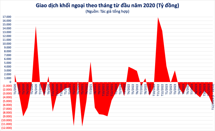 https://cdn.stockproxx.com/2023/12/14/khoi-ngoai.png