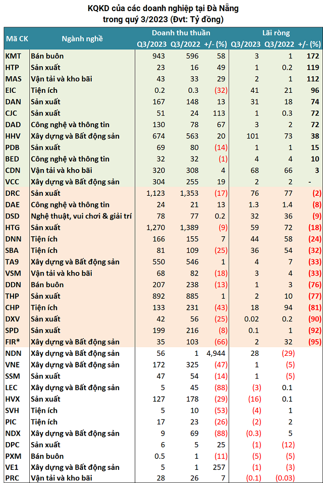 https://cdn.stockproxx.com/2023/12/5/doanh-nghiep-2.png