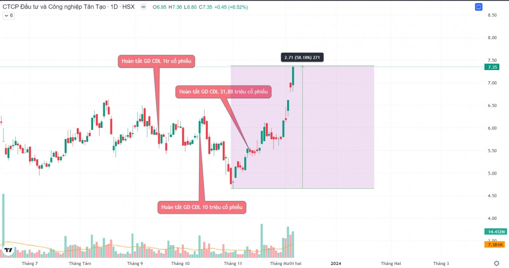 https://cdn.stockproxx.com/2023/12/6/co-phieu-ita-11.jpg