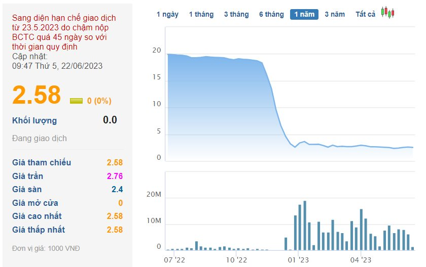 Egroup của Shark Thuỷ sắp bị công ty chứng khoán bán giải chấp hơn 18% vốn Apax Holdings (IBC) - Ảnh 1. Egroup của Shark Thuỷ sắp bị công ty chứng khoán bán giải chấp hơn 18% vốn Apax Holdings (IBC) - Ảnh 1.