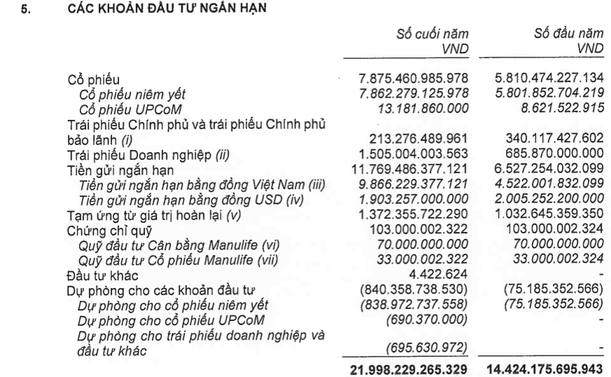 Manulife Việt Nam nhìn từ khoản đầu tư chục nghìn tỷ đồng vào trái phiếu