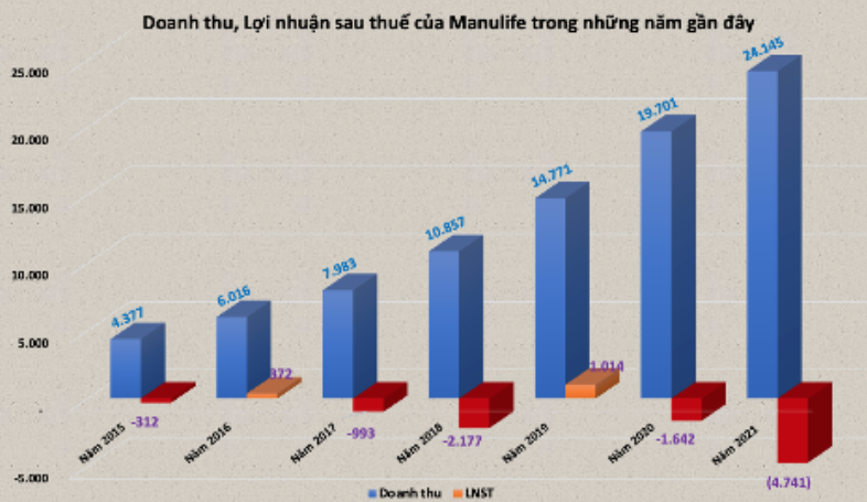 Manulife Việt Nam nhìn từ khoản đầu tư chục nghìn tỷ đồng vào trái phiếu