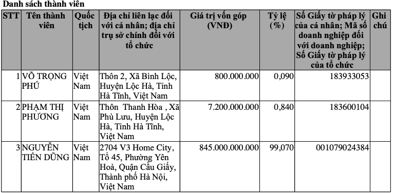 Bí ẩn 3 doanh nghiệp tăng vốn thần tốc để “ôm” 120 triệu cổ phiếu PGB (PG Bank)