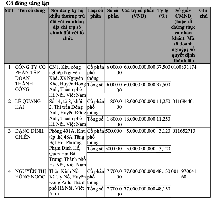 Bí ẩn 3 doanh nghiệp tăng vốn thần tốc để “ôm” 120 triệu cổ phiếu PGB (PG Bank)