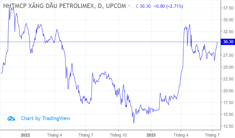 Cổ phiếu ngân hàng chậm lại trước mùa BCTC quý 2, một mã vẫn tăng mạnh