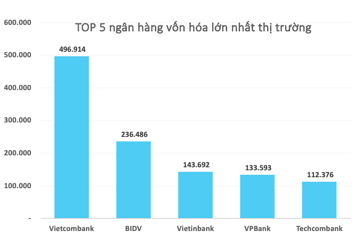 Câu lạc bộ doanh nghiệp vốn hóa trên 100.000 tỷ đồng vừa có biến động lớn
