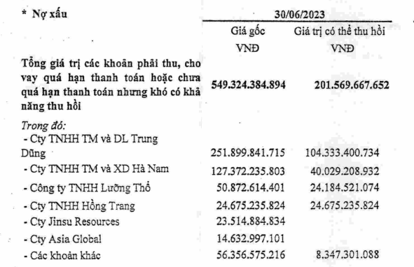 Doanh nghiệp thép đầu tiên báo lỗ quý 2 tăng gấp 5,2 lần, doanh thu thấp nhất 7 năm
