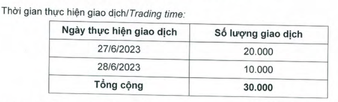 Người nhà lãnh đạo CII giao dịch chui cổ phiếu?