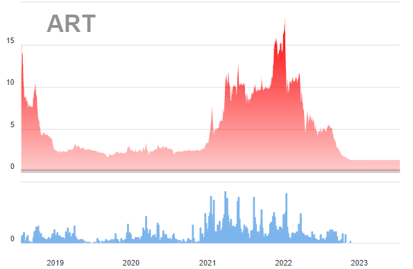 Sàn niêm yết sắp vắng bóng họ cổ phiếu FLC
