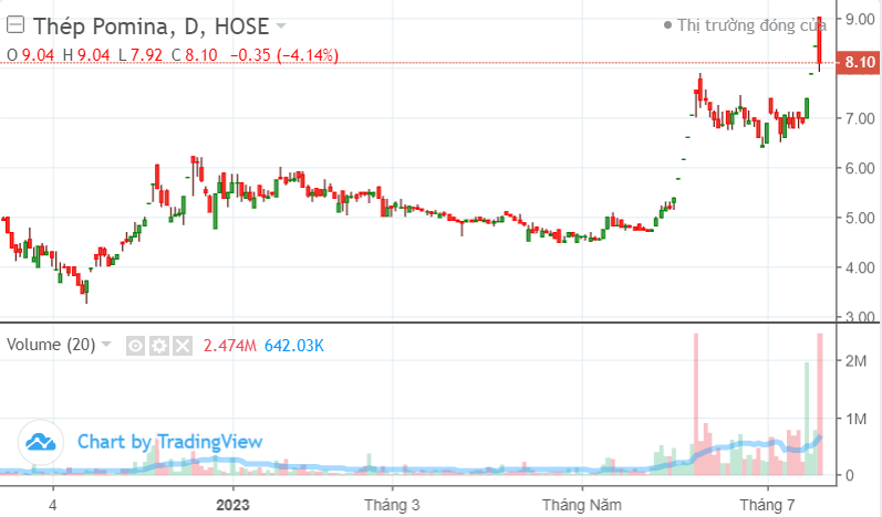 Tín hiệu cổ phiếu VIX, NVL, STB, HPG, DIG: Mua bán thế nào khi thị trường điều chỉnh?