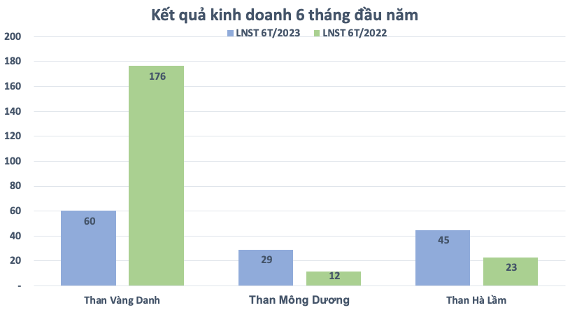 Nhóm Chứng khoán, thủy điện... đều có nhiều doanh nghiệp công bố KQKD quý 2/2023