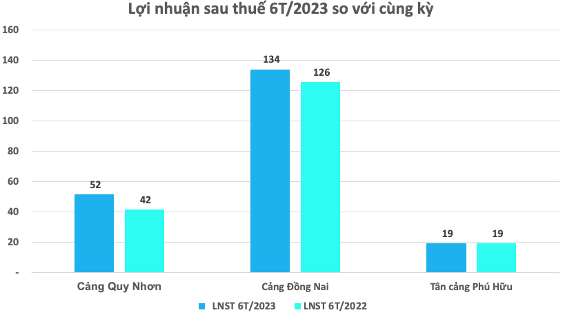 Nhóm Chứng khoán, thủy điện... đều có nhiều doanh nghiệp công bố KQKD quý 2/2023