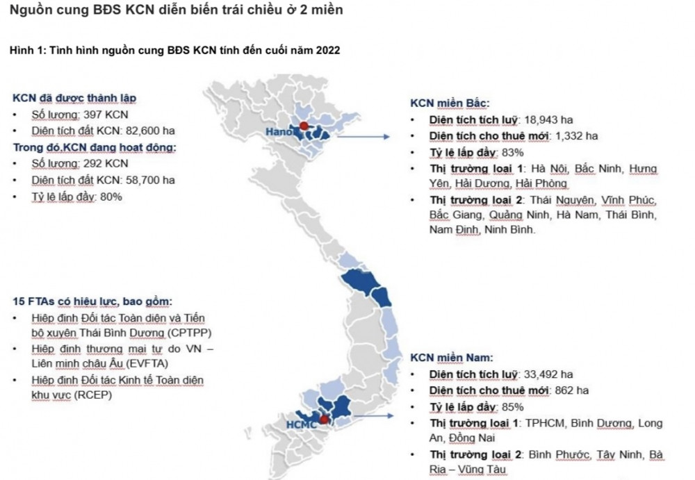 Đầu tư theo triển vọng kinh doanh - KBC, NTC, SIP nhiều điểm sáng