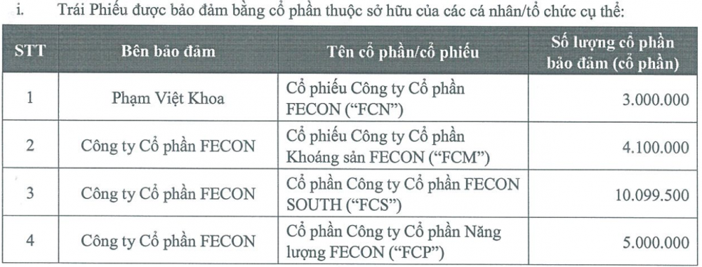 Chứng khoán dầu khí (PSI) nhìn từ gần trăm tỷ đồng đầu tư vào trái phiếu của Hải Phát và Fecon