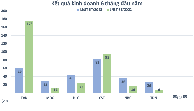 Doanh nghiệp công bố KQKD quý 2: nhiều nhóm ngành đồng loạt ra báo cáo