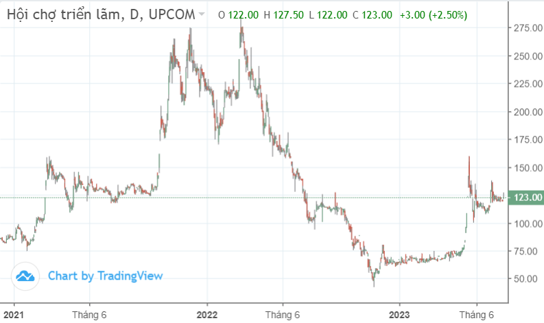 Công ty nhà Vingroup (VIC) báo lãi vượt kế hoạch cả năm Công ty nhà Vingroup (VIC) báo lãi vượt kế hoạch cả năm