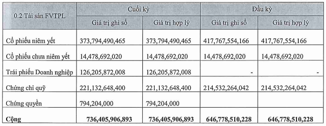 KQKD nhóm công ty chứng khoán quý 2/2023: Dòng tiền tự doanh, margin tăng mạnh