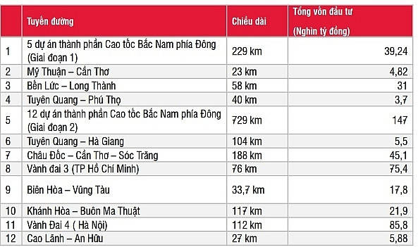 Cổ phiếu bứt tốc từ đầu quý 2, nhóm bất động sản khu công nghiệp kinh doanh ra sao?