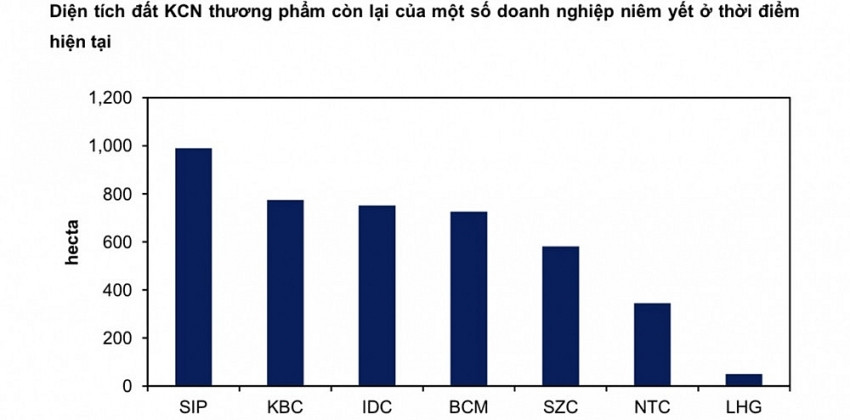 Cổ phiếu KBC xuất hiện tín hiệu điều chỉnh, khối ngoại túc tắc mua vào