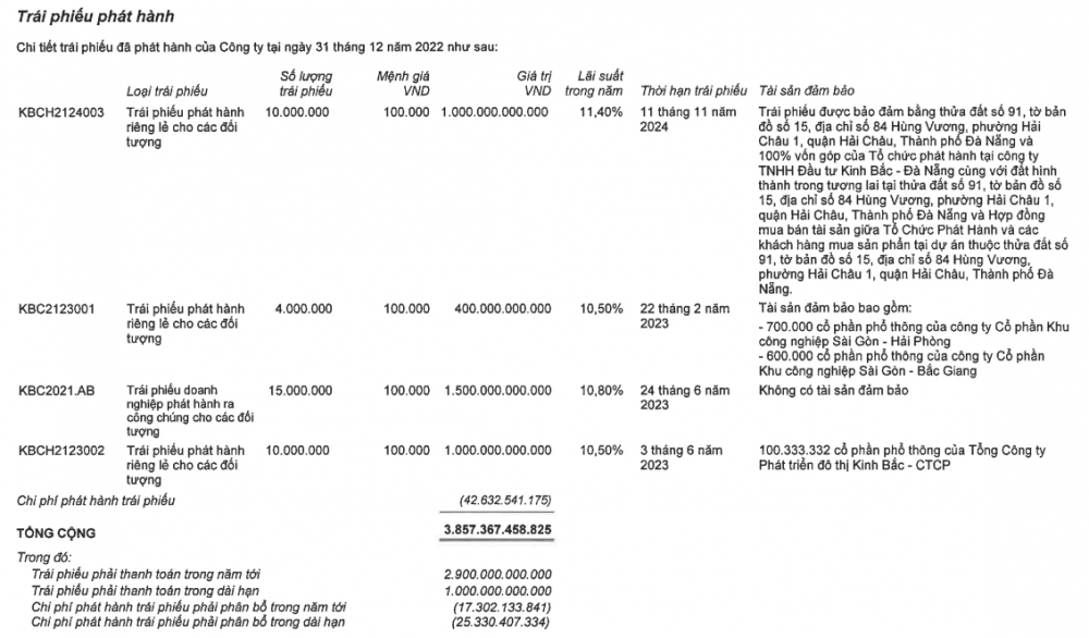 Cổ phiếu KBC xuất hiện tín hiệu điều chỉnh, khối ngoại túc tắc mua vào