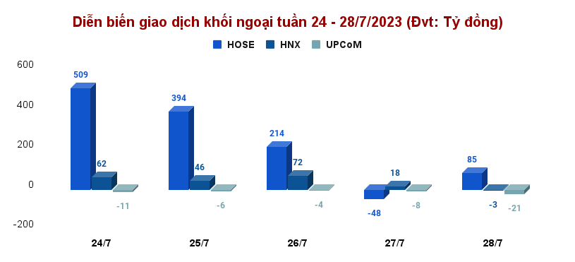 Dòng tiền kéo tăng cổ phiếu largecap, khối ngoại mua ròng, VN-Index trở lại 1.200 điểm?