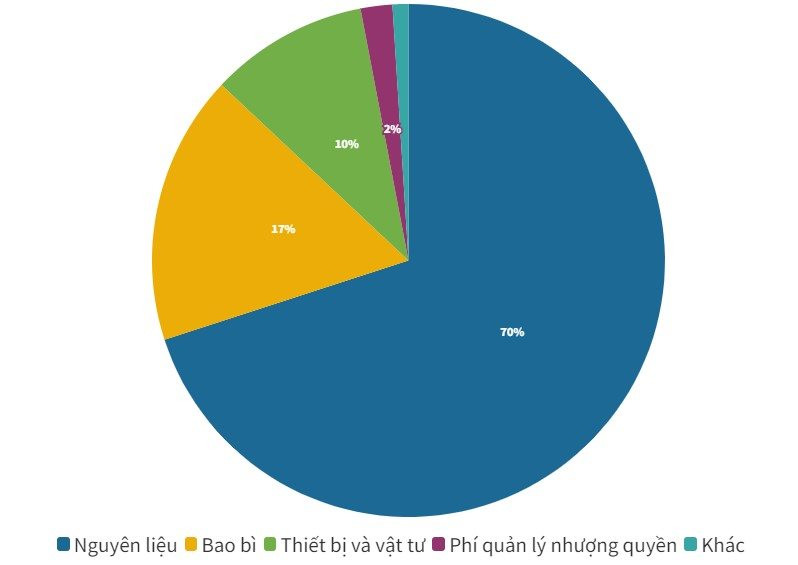 Tham vọng IPO, Mixue kinh doanh ra sao?