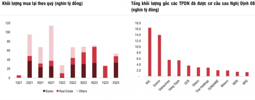 Khoảng 733.000 tỷ đồng trái phiếu sắp lên sàn HNX
