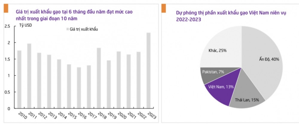 Giá lương thực tăng vọt, chuyên gia khuyến nghị một cổ phiếu tiềm năng