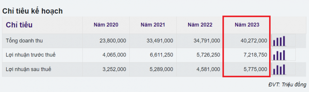 Sabeco (SAB): Phía sau khoản lãi nghìn tỷ...