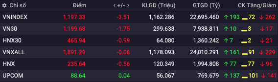 Khối tự doanh công ty chứng khoán ngày 27/7: Đứng ngoài cuộc đua dù thị trường bùng nổ