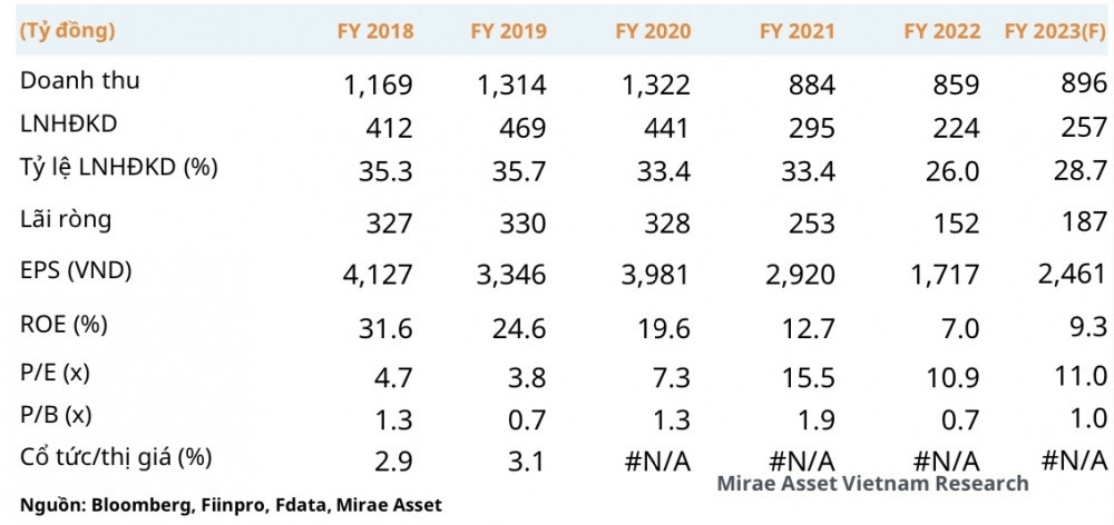Cổ phiếu hưởng lợi từ đầu tư công tăng nóng 57%, nhà đầu tư nên mua, giữ hay chốt lời?