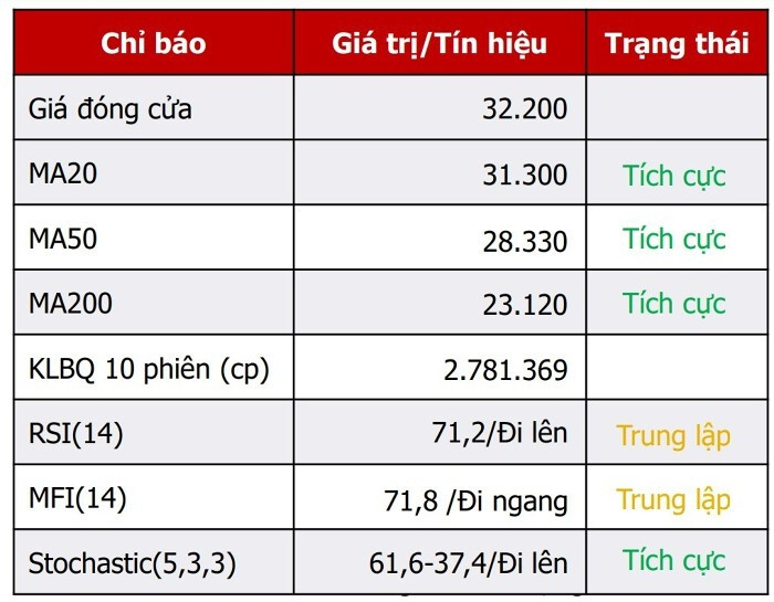 Cổ phiếu hưởng lợi từ đầu tư công tăng nóng 57%, nhà đầu tư nên mua, giữ hay chốt lời?