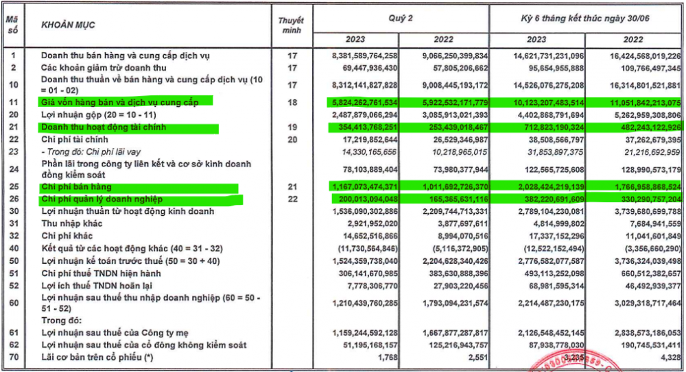 Sabeco (SAB): Mỗi ngày Sabeco (SAB): Mỗi ngày