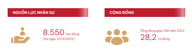 Sabeco (SAB): Mỗi ngày Sabeco (SAB): Mỗi ngày