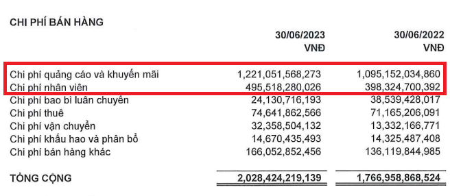 Sabeco (SAB): Mỗi ngày Sabeco (SAB): Mỗi ngày