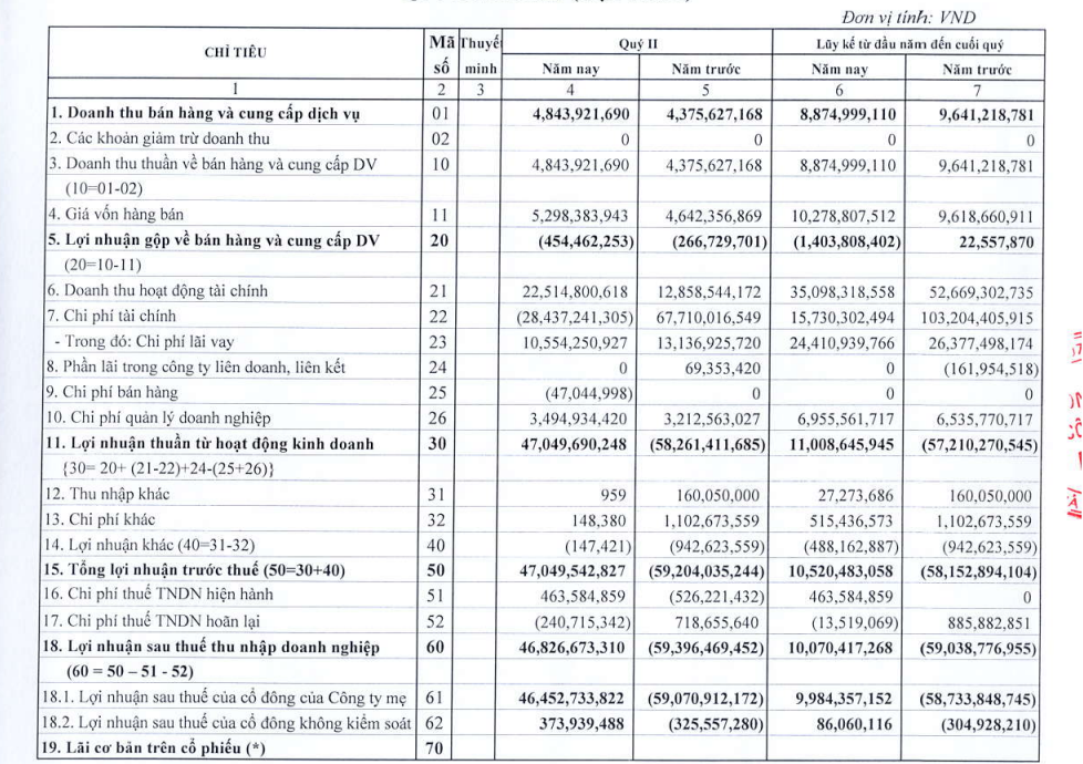 Tăng mua cổ phiếu GEX - VIX, 1 doanh nghiệp vận tải lãi đậm quý 2 Tăng mua cổ phiếu GEX - VIX, 1 doanh nghiệp vận tải lãi đậm quý 2