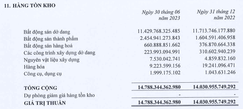 Đất Xanh (DXG) báo lãi trở lại sau 2 quý lỗ ròng, cổ phiếu mở gap? Đất Xanh (DXG) báo lãi trở lại sau 2 quý lỗ ròng, cổ phiếu mở gap?