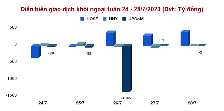 Thanh khoản thị trường tăng mạnh tuần qua, nhiều cổ phiếu bất động sản bứt phá Thanh khoản thị trường tăng mạnh tuần qua, nhiều cổ phiếu bất động sản bứt phá