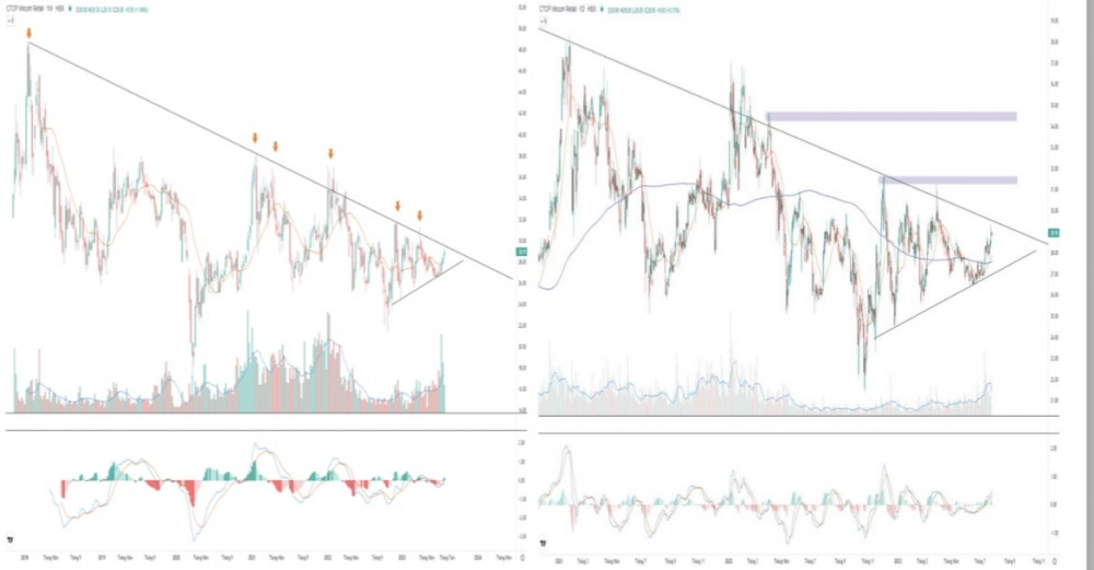 undefined VIC, VRE, VHM báo lãi đậm, cổ phiếu “họ” Vingroup có “dậy sóng”?