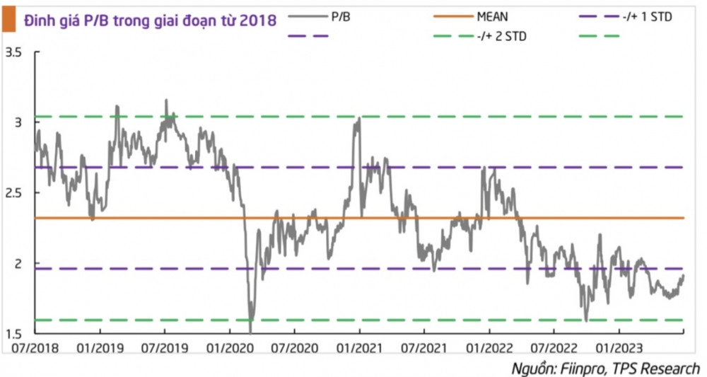 undefined VIC, VRE, VHM báo lãi đậm, cổ phiếu “họ” Vingroup có “dậy sóng”?