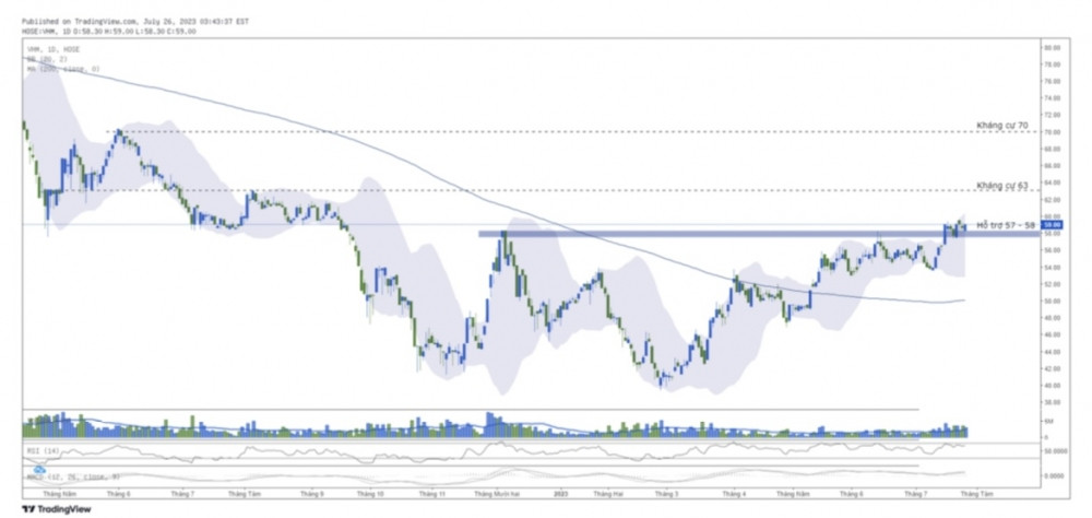 undefined VIC, VRE, VHM báo lãi đậm, cổ phiếu “họ” Vingroup có “dậy sóng”?